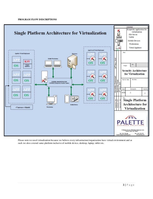 PALETTE BUSINESS SOLUTION DOCUMENTATION