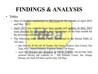 FINDINGS & ANALYSIS
• Tables
– Data of Outages maintained on MS Excel for the months of April 2015
and May 2015
– April 2015 was considered as base month and updates of May 2015
were checked for improvement over the outages of the base month for
the downtime-affected 345 sties
– The following main attributes were maintained in the Sorted Table of
345 sites –
• Idea Site ID, IP Site ID, IP Vendor, Site Name, District, Idea Cluster, Site
Type, Site – Indoor/Outdoor, Engineer Name, CM Name,
• April 2015 Outages with categories of TOTAL, INFRA, TELECOM, SDO
columns having sub columns as – Site Instance Count, Site Outage
Minutes for Total Till Date and Per Day Till Date,
 