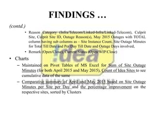 FINDINGS …
(contd.)
• Reason Category (Infra/Telecom/Linked-Infra/Linked-Telecom), Culprit
Site, Culprit Site ID, Outage Reason(s), May 2015 Outages with TOTAL
column having sub columns as – Site Instance Count, Site Outage Minutes
for Total Till Date and Per Day Till Date and Outage Days involved,
• Remark (Open/Close), Current Status (Open/WIP/Close)
• Charts
– Maintained on Pivot Tables of MS Excel for Sum of Site Outage
Minutes (for both April 2015 and May 2015), Count of Idea Sites to see
cumulative data of the same
– Comparative summary of April and May 2015 based on Site Outage
Minutes per Site per Day and the percentage improvement on the
respective sites, sorted by Clusters
 