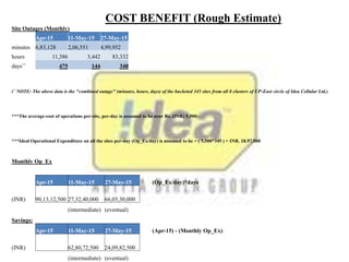 Site Outages (Monthly)
Apr-15 11-May-15 27-May-15
minutes 6,83,128 2,06,551 4,99,952
hours 11,386 3,442 83,332
days`` 475 144 348
(``NOTE: The above data is the "combined outage" (minutes, hours, days) of the bucketed 345 sites from all 8 clusters of UP-East circle of Idea Cellular Ltd.)
***The average-cost of operations per-site, per-day is assumed to be near Rs. (INR) 5,500/-
***Ideal Operational Expenditure on all the sites per-day (Op_Ex/day) is assumed to be = ( 5,500*345 ) = INR. 18,97,500
Monthly Op_Ex
Apr-15 11-May-15 27-May-15 (Op_Ex/day)*days
(INR) 90,13,12,500 27,32,40,000 66,03,30,000
(intermediate) (eventual)
Savings:
Apr-15 11-May-15 27-May-15 (Apr-15) - (Monthly Op_Ex)
(INR) 62,80,72,500 24,09,82,500
(intermediate) (eventual)
COST BENEFIT (Rough Estimate)
 