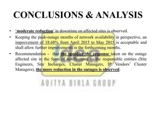 CONCLUSIONS & ANALYSIS
• ‘moderate reduction’ in downtime on affected sites is observed.
• Keeping the peak-outage months of network availability in perspective, an
improvement of 18.68% from April 2015 to May 2015 is acceptable and
shall allow further improvements in the forthcoming months.
• Recommendation - that the speedier the response taken on the outage
affected site in the form of notifications to the responsible entities (Site
Engineers, Site Incharges, Cluster Managers, IP Vendors’ Cluster
Managers), the more reduction in the outages is observed.
 