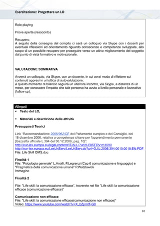 Esercitazione: Progettare un LO
Role playing
Prova aperta (resoconto)
Recupero:
A seguito della consegna del compito ci sarà un colloquio via Skype con i docenti per
eventuali riflessioni ed orientamento riguardo conoscenze e competenze sviluppate, allo
scopo di un possibile recupero per proseguire verso un attivo miglioramento del soggetto
dal punto di vista formativo e motivazionale.
VALUTAZIONE SOMMATIVA
Avverrà un colloquio, via Skype, con un docente, in cui avrai modo di riflettere sui
contenuti appresi in un’ottica di autovalutazione.
A questo momento di bilancio seguirà un ulteriore incontro, via Skype, a distanza di un
mese, per conoscere l’impatto che tale percorso ha avuto a livello personale e lavorativo
(follow up).
Allegati
 Testo del LO,
 Materiali e descrizione delle attività
Presupposti Teorici
Link “Raccomandazione 2006/962/CE del Parlamento europeo e del Consiglio, del
18 dicembre 2006, relativa a competenze chiave per l'apprendimento permanente
[Gazzetta ufficiale L 394 del 30.12.2006, pag. 10]”:
http://eur-lex.europa.eu/legal-content/IT/ALL/?uri=URISERV:c11090
http://eur-lex.europa.eu/LexUriServ/LexUriServ.do?uri=OJ:L:2006:394:0010:0018:EN:PDF
File: Life Skill OMS.doc
Finalità 1
File: “Psicologia generale” L.Anolli, P.Legrenzi (Cap 6 comunicazione e linguaggio) e
"Pragmatica della comunicazione umana" P.Watzlawick
Immagine
Finalità 2
File: "Life skill: la comunicazione efficace”, troverete nel file "Life skill: la comunicazione
efficace (comunicazione efficace)”
Comunicazione non efficace
File: "Life skill: la comunicazione efficace(comunicazione non efficace)”
Video: https://www.youtube.com/watch?v=X_bZpmtT-G0
10
 