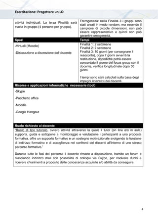 Esercitazione: Progettare un LO
attività individuali. La terza Finalità sarà
svolta in gruppo (4 persone per gruppo).
Eterogeneità: nella Finalità 3 i gruppi sono
stati creati in modo random, ma essendo il
campione di piccole dimensioni, non può
essere rappresentativo e quindi non può
garantire omogeneità.
Spazi Tempi
-Virtuali (Moodle)
-Dislocazione a discrezione del discente
Finalità 1: 2 settimane
Finalità 2: 2 settimane
Finalità 3: 10 giorni (per consegnare il
resoconto), dopo 7 giorni avverrà la
restituzione, dopodiché potrà essere
concordato il giorno del focus group con il
docente, verifica longitudinale dopo 30
giorni.
I tempi sono stati calcolati sulla base degli
impegni lavorativi dei discenti.
Risorse e applicazioni informatiche necessarie (tool)
-Skype
-Pacchetto office
-Moodle
-Google Hangout
Ruolo richiesto al docente
“Ruolo di tipo tutorato, ovvero attività attraverso la quale il tutor (on line e/o in aula)
supporta, guida e sottopone a monitoraggio e valutazione i partecipanti a una proposta
formativa. offre un supporto formativo e un sostegno motivazionale svolgendo la funzione
di indirizzo formativo e di accoglienza nei confronti dei discenti all'interno di uno stesso
percorso formativo.”
Durante tutte le fasi del percorso il docente rimane a disposizione, tramite un forum e
rilasciando indirizzo mail con possibilità di colloqui via Skype, per risolvere dubbi e
ricevere chiarimenti a proposito delle conoscenze acquisite e/o abilità da conseguire.
4
 