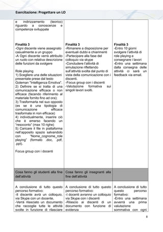 Esercitazione: Progettare un LO
e indirizzamento (teorico)
riguardo a conoscenze e
competenze sviluppate
Finalità 3
-Ogni discente viene assegnato
casualmente a un gruppo
-A Ogni discente verrà attribuito
un ruolo con relativa descrizione
delle funzioni da svolgere
Role playing
1) Scegliere una delle situazioni
presentate prese dal testo
Goleman "Intelligenza Emotiva".
2) Definire se si tratta di una
comunicazione efficace o non
efficace (facendo riferimento al
materiale fornito fino ad ora);
3) Trasformarla nel suo opposto
(es se è una tipologia di
comunicazione efficace
trasformala in non efficace)
4) individualmente, inserire ciò
che è emerso facendo un
“resoconto” (max 10 righe)
5) Caricare il file in piattaforma
nell’apposito spazio salvandolo
con “Nome_cognome_role
playing” (formato .doc, .pdf,
.ppt).
Focus group con i docenti
Finalità 3
-Rimanere a disposizione per
eventuali dubbi e chiarimenti
-Partecipare alla fase del
colloquio via skype
-Concludere l’attività di
simulazione riflettendo
sull’attività svolta dal punto di
vista della comunicazione con i
discenti.
-Focus group con i discenti
-Valutazione formativa sui
singoli lavori svolti.
Finalità 3
-Entro 10 giorni
svolgere l’attività di
role playing e
consegnare i lavori
-Entro una settimana
dalla consegna delle
attività ci sarà un
feedback via email.
Cosa fanno gli studenti alla fine
dell’attività
Cosa fanno gli insegnanti alla
fine dell’attività
A conclusione di tutto questo
percorso formativo:
-Il discente avrà un colloquio,
via Skype con un docente,
-Verrà rilasciato un documento
che raccoglie tutte le attività
svolte in funzione di rilasciare
A conclusione di tutto questo
percorso formativo:
-I docenti avranno un colloquio
via Skype con i discenti
-Rilascio ai discenti di un
documento con funzione di
evidenza
A conclusione di tutto
questo percorso
formativo:
-Entro una settimana
avverrà una prima
valutazione
sommativa con ogni
8
 