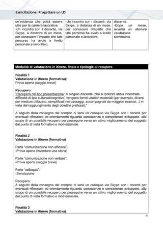 Esercitazione: Progettare un LO
un’evidenza che potrà essere
utile per la carriera lavorativa.
-Un incontro con il docente, via
Skype, a distanza di un mese,
per conoscere l’impatto che tale
percorso ha avuto a livello
personale e lavorativo.
-Un incontro con i discenti, via
Skype, a distanza di un mese,
per conoscere l’impatto che
tale percorso ha avuto a livello
personale e lavorativo.
discente.
-Dopo un mese,
avverrà un ulteriore
valutazione
sommativa.
Modalità di valutazione in itinere, finale e tipologie di recupero
Finalità 1
Valutazione in itinere (formativa):
Prova aperta (saggio breve)
Recupero:
“Recupero del tipo presentazione: al singolo discente (che si ipotizza abbia incontrato
difficoltà di tipo culturale/cognitivo) vengono forniti ulteriori materiali (per esempio, diversi
per medium utilizzato, semplificati nei passaggi, accompagnati da maggiori esercizi...) in
vista del raggiungimento degli obiettivi prefissati;”
A seguito della consegna del compito ci sarà un colloquio via Skype con i docenti per
eventuali riflessioni ed orientamento riguardo conoscenze e competenze sviluppate, allo
scopo di un possibile recupero per proseguire verso un attivo miglioramento del soggetto
dal punto di vista formativo e motivazionale.
Finalità 2
Valutazione in itinere (formativa)
Parte “comunicazione non efficace”:
-Prova aperta (inventare una storia)
Parte “comunicazione non verbale”:
-Prova aperta (saggio breve)
Parte “colloquio”:
-Simulazione
Recupero:
A seguito della consegna del compito ci sarà un colloquio via Skype con i docenti per
eventuali riflessioni ed orientamento riguardo conoscenze e competenze sviluppate, allo
scopo di un possibile recupero per proseguire verso un attivo miglioramento del soggetto
dal punto di vista formativo e motivazionale.
Finalità 3
Valutazione in itinere (formativa)
9
 