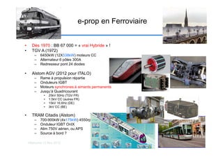 Villaroche 13 Nov 2012 D Fraboulet
• Dès 1970 : BB 67 000 = « vrai Hybride » !
• TGV A (1972)
– 6450kW (12X538kW) moteurs CC
– Alternateur 6 pôles 300A
– Redresseur pont 24 diodes
• Alstom AGV (2012 pour ITALO)
– Rame à propulsion répartie
– Onduleurs IGBT
– Moteurs synchrones à aimants permanents
– Jusqu’à Quadricourant
• 25kV 50Hz (TGV FR)
• 1.5kV CC (autres FR)
• 15kV 16,6Hz (DE)
• 3kV CC (BE)
• TRAM Citadis (Alstom)
– 700-900kW (4x175kW) 4550rpm
– Onduleur IGBT OnIX
– Alim 750V aérien, ou APS
– Source à bord ?
e-prop en Ferroviaire
 