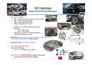 Villaroche 13 Nov 2012 D Fraboulet
VE Hybrides
Batterie/transmission/thermique
• Toyota Prius HSD :
– ICE : moteur thermique (rpm grand, peu de couple)
– MG1 : alterno-démarreur 22kW
– MG2 : moteur-générateur 60kW
– Moteurs Brushless (500-650V)
– génération II : 30-50% d’économie d’énergie
– Batteries :
• Gen II : NiMH 1.3 kWh
• Plug In : 4.4kWh (23km)
– Recharge en croisière / Freinage regénératif
– Marche arrière électrique pure.
• Déclinaison Lexus 4x4 : plus de connexion mécanique entre
train avant et arrière (3ième moteur MGR)
• Peugeot Citroen : Full Hybrid Diesel
• Volvo V60 : Batterie 12kW
• Volvo FE 26 Tonnes :
– Moteur 120kW /Batterie Li-ion 5kWh
• Audi R18 eTron KERS 75kW (e-moteur réversible)
– Vainqueur 2012 des 24h du Mans
S
C
R
 
