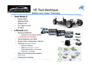 Villaroche 13 Nov 2012 D Fraboulet
VE Tout électrique,
Batterie sans moteur Thermique
• Tesla Model S
– Range 426km
– Batteries 85kW
– 200km/h max
– À à 100km en 5,6s
– 87,400 $
• e-Renault (Zoé)
– Electrique 65/88 kW
• (synchrone à rotor bobiné, 220Nm)
=> SILENCE ON TOURNE !
– Techno Batterie Li-Ion 22kW
– Range 210km / Vitesse Max 135km/h
– Temps de recharge (220V)
• 3kW 16A = 9heures
• 22kW (triphasé 32A) = 1heure
• 43kW (triphasé 63A) = 30 minutes
• Quick drop = 3 minutes
– Offre commerciale location batterie
(79€/mois)
– Infrastructure recharge
http://www.renault.com/fr/innovation/vehicule-electrique
15.700€
7000€
21.300€ 15.000HT
 
