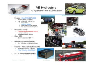 Villaroche 13 Nov 2012 D Fraboulet
• Peugeot / GenePAC(CEA 2006)
– PEMFC 80kW, rend 50%
– Dec 2009 Proto : 307CC FC
• Range 500km
• 4,5 kg H2 700bars
• PEM GenePAC + Saft Batteries
• Pas de commercialisation prévue
• Honda FCX Clarity
– Commercialisation started in 2012
(Japan, california)
– « Safety on top of Mind »
• Class B FC
– Commercialisation 2014 ?
• Nombreux Bus « Hydrogène »
– Ex : TATA Bus 2x 92kW (1050Nm)
• Green GT H2 aux 24h du Mans 2012
– Moteurs 2x200kW / 12kg H2
– PEMFC (techno CEA) 300kW
• => Les véhicules sont prêts !
VE Hydrogène
H2 hyperbare + Pile a Combustible
http://www.cea-technologies.com/articles/article/508/fr
 