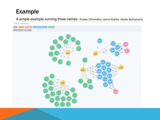 Example
A simple example running three names: Kostas Christofilos, Iannis Kotidis, Vasilis Spiropoulos
 