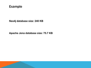 Example
Neo4j database size: 240 KB
Apache Jena database size: 75.7 KB
 