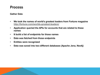 Process
Gather Data
• We took the names of world’s greatest leaders from Fortune magazine
http://fortune.com/worlds-greatest-leaders/
• Application queried the APIs for accounts that are related to these
names
• It build a list of endpoints for those names
• Data was fetched from those endpoints
• Entities were recognized
• Data was saved into two different databases (Apache Jena, Neo4j)
 