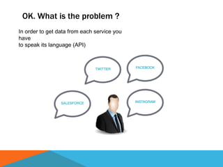 OK. What is the problem ?
In order to get data from each service you
have
to speak its language (API)
 