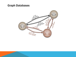 Graph Databases
 