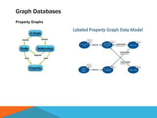 Graph Databases
Property Graphs
 