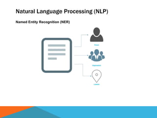 Natural Language Processing (NLP)
Named Entity Recognition (NER)
 