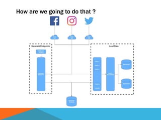 How are we going to do that ?
 