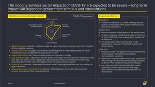 Reshaping resultsPage 12
The mobility services sector impacts of COVD-19 are expected to be severe — long-term
impact will...