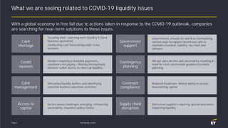 Reshaping resultsPage 2
What we are seeing related to COVID-19 liquidity issues
With a global economy in free fall due to ...