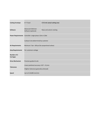  
Cutting	
  Envelope	
   X-­‐Y	
  Travel	
   2	
  X	
  6	
  mtr	
  actual	
  cutting	
  area	
  	
  
Software	
  
Advanced	
  CAD/Cam	
  
Software	
  (optional)	
  
Rows	
  and	
  column	
  nesting	
  	
  
Power	
  Requirements	
   Controller:	
  single	
  phase	
  110v	
  or	
  220v	
  
	
  
3	
  phase	
  to	
  be	
  determined	
  by	
  customer	
  
Air	
  Requirements	
   Minimum	
  7	
  bar	
  -­‐100	
  psi	
  (for	
  proportional	
  valves)	
  
Amp	
  Requirements	
   Per	
  customers	
  voltage	
  	
  
Number	
  of	
  Z-­‐
Carriages	
  
	
  
Drive	
  Mechanism	
   Precision	
  guides	
  &	
  rails	
  
Tolerances	
  
Linear	
  positional	
  accuracy:	
  0.07	
  –	
  0.1mm	
  	
  
(Tighter	
  tolerances	
  generally	
  achieved)	
  	
  
Speed	
   Up	
  to	
  0-­‐24,000	
  mm/min	
  	
  
	
  
	
   	
  
 