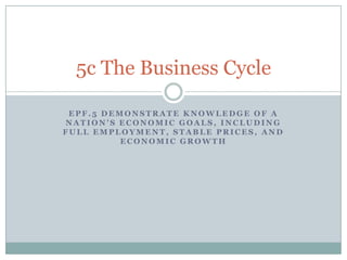 5c The Business Cycle

 EPF.5 DEMONSTRATE KNOWLEDGE OF A
NATION’S ECONOMIC GOALS, INCLUDING
FULL EMPLOYMENT, STABLE PRICES, AND
          ECONOMIC GROWTH
 