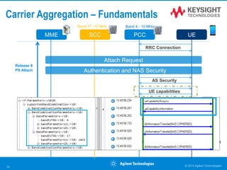 Carrier Aggregation – Fundamentals
PCC UE
RRC Connection
MME
Attach Request
Authentication and NAS Security
AS Security
UE capabilities
Attach Accept + Default EPS
SCC
Release 8
PS Attach
Band 4 - 10 MHzBand 17 -10 MHz
Data Link (single carrier) 73 Mbps
© 2014 Agilent Technologies10
 