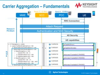 Carrier Aggregation – Fundamentals
PCC
RRC Connection
MME
Attach Request
Authentication and NAS Security
AS Security
UE capabilities
Attach Accept + Default EPS
RRC Reconfiguration
+ Add SCC
SCC
Release 8
PS Attach
Release 10
SCC Addition
& Activation
Data Link (single carrier) 73 Mbps
Band 17 -10 MHz Band 4 - 10 MHz
© 2014 Agilent Technologies11
UE
 