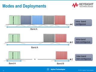 © 2014 Agilent Technologies14
Band A Band B
Intra -band
contiguous
Resourceblock
f
≈
Resourceblock
f
Intra-band
non-contiguous
Inter-band
non-contiguous
Resourceblock
f
Band A
Band A
Modes and Deployments
 