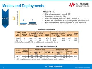 Release 10:
o Signaling to support up to 5 CC
o Scenarios limited to 2 CCs
o Maximum aggregated bandwidth is 40MHz
o Prioritized support intra band contiguous and inter band
o Rest of scenarios were postponed to later Releases
Intra - band Contiguous CA
E-UTRA
CA
Band
E-UTRA
operating
Band
Uplink (UL) band Downlink (DL) band
Duplex
mode
UE transmit / BS receive
Channel
BW MHz
UE receive / BS transmit
Channel
BW MHzFUL_low (MHz) – FUL_high
(MHz)
FDL_low (MHz) – FDL_high
(MHz)
CA_40 40 2300 – 2400 [40
1)
] 2300 – 2400 [40
1)
] TDD
CA_1 1 1920 – 1980 40 2110 – 2170 40 FDD
[1) For the first phase of LTE TDD CA for UE side, with eventual goal for 50MHz]
Inter - band Non -Contiguous CA
E-UTRA
CA Band
E-UTRA
operating
Band
Uplink (UL) band Downlink (DL) band
Duplex
mode
UE transmit / BS receive Channel
BW MHz
UE receive / BS transmit
Channel
BW MHzFUL_low (MHz) – FUL_high
(MHz)
FDL_low (MHz) – FDL_high
(MHz)
CA_1-5
1 1920 – 1980 10
1)
2110 – 2170 10
FDD
5 824 – 849 10
1)
869 – 894 10
1) Only one uplink component carrier is used in any of the two frequency bands at any time.
© 2014 Agilent Technologies15
Inter-band Intra-band cont
1 23
CABandCombinations
Rel.10
Modes and Deployments
 