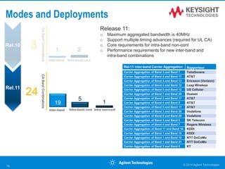 Release 11:
o Maximum aggregated bandwidth is 40MHz
o Support multiple timing advances (required for UL CA)
o Core requirements for intra-band non-cont
o Performance requirements for new inter-band and
intra-band combinations
© 2014 Agilent Technologies16
Inter-band Intra-band cont
Inter-band
1 23
CABandCombinations
24
CABandCombinations
Rel.10
Intra-band cont
Modes and Deployments
Intra non-cont
Rel-11 inter-band Carrier Aggregation Rapporteur
Carrier Aggregation of Band 3 and Band 7 TeliaSonera
Carrier Aggregation of Band 4 and Band 17 AT&T
Carrier Aggregation of Band 4 and Band 13 Ericsson (Verizon)
Carrier Aggregation of Band 4 and Band 12 Leap Wireless
Carrier Aggregation of Band 5 and Band 12 US Cellular
Carrier Aggregation of Band 7 and Band 20 Huawei
Carrier Aggregation of Band 2 and Band 17 AT&T
Carrier Aggregation of Band 4 and Band 5 AT&T
Carrier Aggregation of Band 5 and Band 17 AT&T
Carrier Aggregation of Band 3 and Band 20 Vodafone
Carrier Aggregation of Band 8 and Band 20 Vodafone
Carrier Aggregation of Band 3 and Band 5 SK Telecom
Carrier Aggregation of Band 4 and Band 7 Rogers Wireless
Carrier Aggregation of Band 11 and Band 18 KDDI
Carrier Aggregation of Band 1 and Band 18 KDDI
Carrier Aggregation of Band 1 and Band 19 NTT DoCoMo
Carrier Aggregation of Band 1 and Band 21 NTT DoCoMo
Carrier Aggregation of Band 3 and Band 8 KT
Rel.11
119
5
 