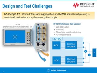 Design and Test Challenges
Challenge #1 : When Inter-Band aggregation and MIMO spatial multiplexing is
combined, test set-ups may become quite complex.
T2010A
LTE Wireless Communications Test Set
21
PCC
SCC
UE
+
+
T2010A
Channel
Emulator
RF RX Performance Test Scenario
• 2CC aggregation
• MIMO 4x2
• Closed loop spatial multiplexing
• RF impairments
Channel
Emulator
 