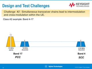 Design and Test Challenges
710 MHz
Band 17 Band 4
Class A2 example: Band 4-17
Uplink
PCC SCC
© 2014 Agilent Technologies23
740 MHz 2130 MHz
Downlink Downlink
Challenge #2 : Simultaneous transceiver chains lead to intermodulation
and cross-modulation within the UE.
 