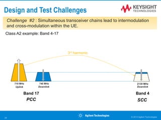 Design and Test Challenges
3rd harmonic
Class A2 example: Band 4-17
710 MHz 740 MHz 2130 MHz
Band 17 Band 4
Uplink Downlink Downlink
PCC SCC
© 2014 Agilent Technologies24
Challenge #2 : Simultaneous transceiver chains lead to intermodulation
and cross-modulation within the UE.
 