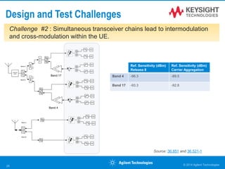 Design and Test Challenges
Ref. Sensitivity (dBm)
Release 8
Ref. Sensitivity (dBm)
Carrier Aggregation
Band 4 -96.3 -89.5
Band 17 -93.3 -92.8
Band 1 -96.3 -96.3
Band 5 -94.3 -94.3
Source: 36.851 and 36.521-1
© 2014 Agilent Technologies25
D/A
D/A
A/D
A/D
A/D
A/D
A/D
A/D
D/A
D/A
A/D
A/D
Band A
Band A
Band B
Band B
Antenna
tuner
SwitchSwitch
H3Trap
Band 17
Band 4
Challenge #2 : Simultaneous transceiver chains lead to intermodulation
and cross-modulation within the UE.
 
