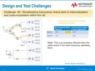 D/A
D/A
A/D
A/D
A/D
A/D
A/D
A/D
D/A
D/A
A/D
A/D
Band A
Band A
Band B
Band B
Antenna
tuner
SwitchSwitch
H3Trap
Band 17
Band 4
Design and Test Challenges
Ref. Sensitivity (dBm)
Release 8
Ref. Sensitivity (dBm)
Carrier Aggregation
Band 4 -96.3 -89.5
Band 17 -93.3 -92.8
Band 1 -96.3 -96.3
Band 5 -94.3 -94.3
6.8dB due to noise floor increase
caused by harmonic
Note: This is an exception allowed when the
uplink active in the lower frequency operating
band.
Source: 36.851 and 36.521-1
© 2014 Agilent Technologies26
Challenge #2 : Simultaneous transceiver chains lead to intermodulation
and cross-modulation within the UE.
 