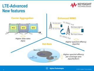 LTE-Advanced
New features
Carrier Aggregation Enhanced MIMO
Higher data rates
(bps)
Higher spectral effiency
(bps/Hz)
Higher spectral effiency
per coverage area
(bps/Hz/Km2)
Het-Nets
© 2014 Agilent Technologies5
 