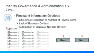 • Persistent Information Overload
• Little or No Reduction In Number of Review Items
• Lack of Business Context
• Automation of Controls, Not The Review
Identity Governance & Administration 1.x
Cons…
Select All
Permission #1
Permission #2
Permission #3
Permission #4
Permission #5
Permission #6
Permission #7
Permission #21
Permission #22
Permission #23
Permission #24
Permission #25
Permission #26
Permission #27
Permission #x1
Permission #x2
Permission #x3
Permission #x4
Permission #x5
Permission #x6
Permission #x7
Keep Next
1
2 3
 