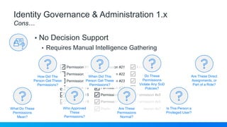 • No Decision Support
• Requires Manual Intelligence Gathering
Identity Governance & Administration 1.x
Cons…
Permission #1
Permission #2
Permission #3
Permission #4
Permission #5
Permission #6
Permission #7
Permission #21
Permission #22
Permission #23
Permission #24
Permission #25
Permission #26
Permission #27
Permission #x1
Permission #x2
Permission #x3
Permission #x4
Permission #x5
Permission #x6
Permission #x7Who Approved
These
Permissions?
When Did This
Person Get These
Permissions?
Are These Direct
Assignments, or
Part of a Role?
Are These
Permissions
Normal?
What Do These
Permissions
Mean?
Do These
Permissions
Violate Any SoD
Policies?
Is This Person a
Privileged User?
How Did The
Person Get These
Permissions?
 