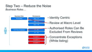 • Identity Centric
• Review at Macro Level
• Authorised Roles Can Be
Excluded From Reviews
• Concentrate Exceptions
(White listing)
Step Two – Reduce the Noise
Business Roles…
 