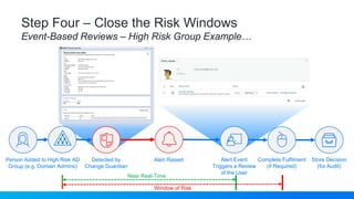 Step Four – Close the Risk Windows
Event-Based Reviews – High Risk Group Example…
Person Added to High Risk AD
Group (e.g. Domain Admins)
Detected by
Change Guardian
Alert Raised Alert Event
Triggers a Review
of the User
Complete Fulfilment
(If Required)
Store Decision
(for Audit)
Near Real-Time
Window of Risk
 