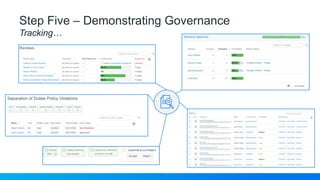 Step Five – Demonstrating Governance
Tracking…
 