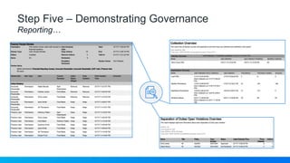 Step Five – Demonstrating Governance
Reporting…
 