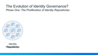 Identity
Repositories
The Evolution of Identity Governance?
Phase One: The Proliferation of Identity Repositories
Identity
Repository
 