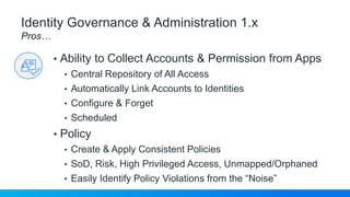• Ability to Collect Accounts & Permission from Apps
• Central Repository of All Access
• Automatically Link Accounts to Identities
• Configure & Forget
• Scheduled
• Policy
• Create & Apply Consistent Policies
• SoD, Risk, High Privileged Access, Unmapped/Orphaned
• Easily Identify Policy Violations from the “Noise”
Identity Governance & Administration 1.x
Pros…
 