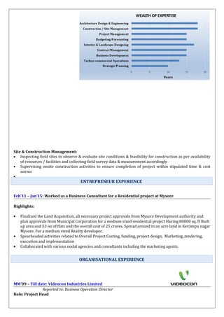 Site & Construction Management:
• Inspecting field sites to observe & evaluate site conditions & feasibility for construction as per availability
of resources / facilities and collecting field survey data & measurement accordingly
• Supervising onsite construction activities to ensure completion of project within stipulated time & cost
norms
•
Feb’11 – Jan’15: Worked as a Business Consultant for a Residential project at Mysore
Highlights:
• Finalized the Land Acquisition, all necessary project approvals from Mysore Development authority and
plan approvals from Municipal Corporation for a medium sixed residential project Having 80000 sq. ft Built
up area and 53 no of flats and the overall cost of 25 crores. Spread around in an acre land in Kevampu nagar
Mysore. For a medium sized Reality developer.
• Spearheaded activities related to Overall Project Costing, funding, project design, Marketing ,tendering,
execution and implementation
• Collaborated with various nodal agencies and consultants including the marketing agents.
MM’09 – Till date: Videocon Industries Limited
Reported to: Business Operation Director
Role: Project Head
ORGANISATIONAL EXPERIENCE
ENTREPRENEUR EXPERIENCE
 