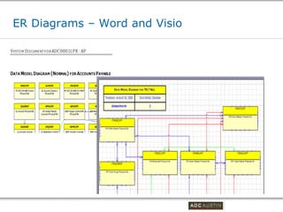 ER Diagrams – Word and Visio




                               Co-branded Logo Footprint
                                      Aligned Right Edge
                               Must Fit Within This Space
 