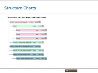 Structure Charts




                   Co-branded Logo Footprint
                          Aligned Right Edge
                   Must Fit Within This Space
 