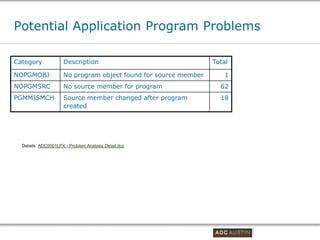 Potential Application Program Problems

Category             Description                                 Total

NOPGMOBJ             No program object found for source member          1
NOPGMSRC             No source member for program                     62
PGMMISMCH            Source member changed after program              18
                     created




  Details: ADC0001LPX - Problem Analysis Detail.doc




                                                                 Co-branded Logo Footprint
                                                                        Aligned Right Edge
                                                                 Must Fit Within This Space
 