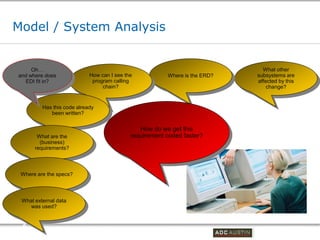 Model / System Analysis


     Oh…                                                                                                   What other
and where does              How can I see the           Where is the ERD?                                subsystems are
  EDI fit in?                program calling                                                             affected by this
                                 chain?                                                                      change?


         Has this code already
            been written?


                                               How do we get this
       What are the                         requirement coded faster?
        (business)
      requirements?



 Where are the specs?



 What external data
    was used?


 6
                                                                            Co-branded Logo Footprint
                                                                                   Aligned Right Edge
                                                                            Must Fit Within This Space
 
