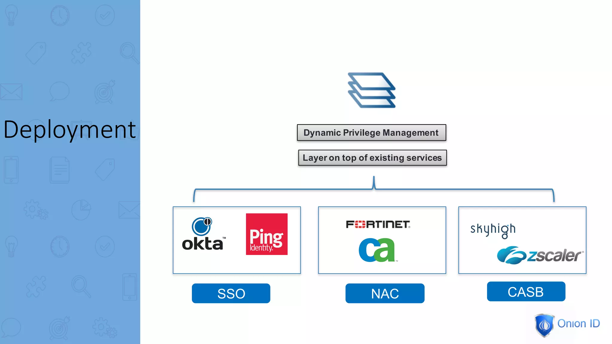 Layer on top of existing services
Dynamic Privilege Management
SSO NAC CASB
Deployment
 